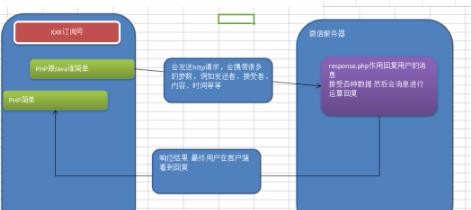 龍西鄉如何使用Koa2開發微信二維碼掃碼支付