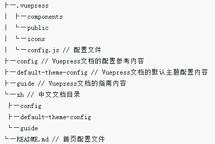 溫州市VuePress做出個人網頁